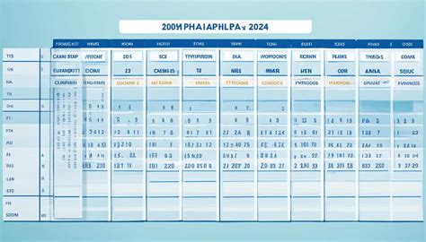 list of typhoons in the philippines with dates 2024